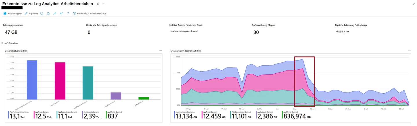 Vermutliche Maßnahme zur Kostenoptimierung