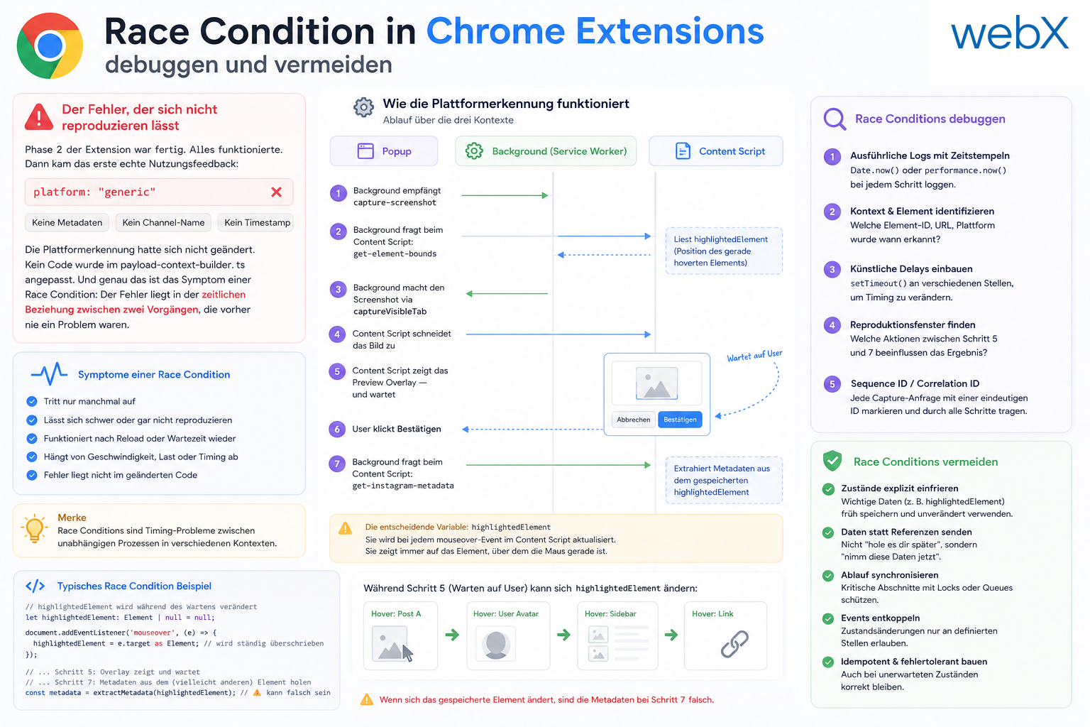 Race Condition in Chrome Extensions debuggen und vermeiden