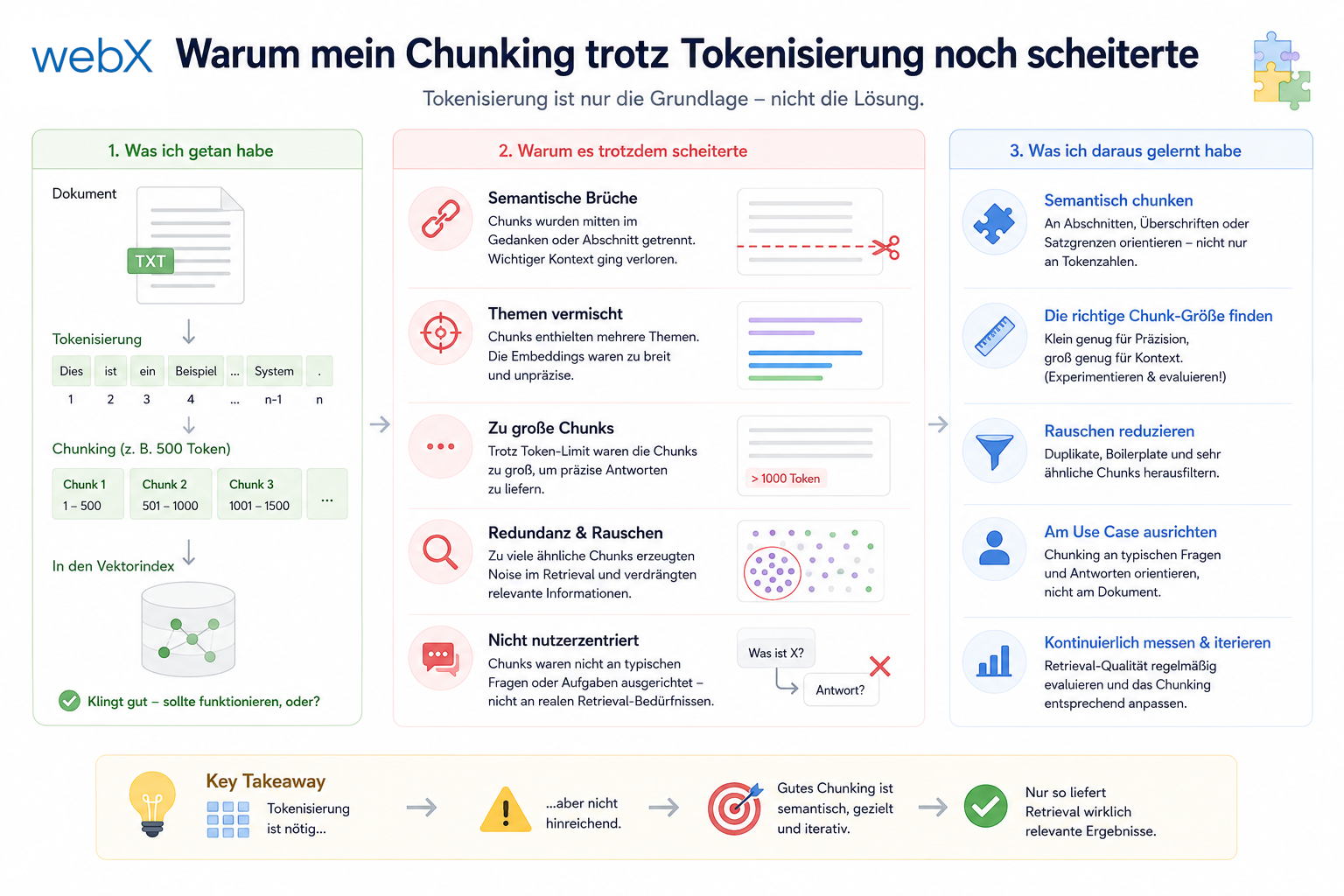Warum mein Chunking trotz Tokenisierung noch scheiterte