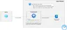 In diesem Blog erfährst du, wie du mit Data Collection Rules (DCRs) und Tabellentransformationen die Kosten von Azure Monitor und Log Analytics Workspace deutlich senken kannst