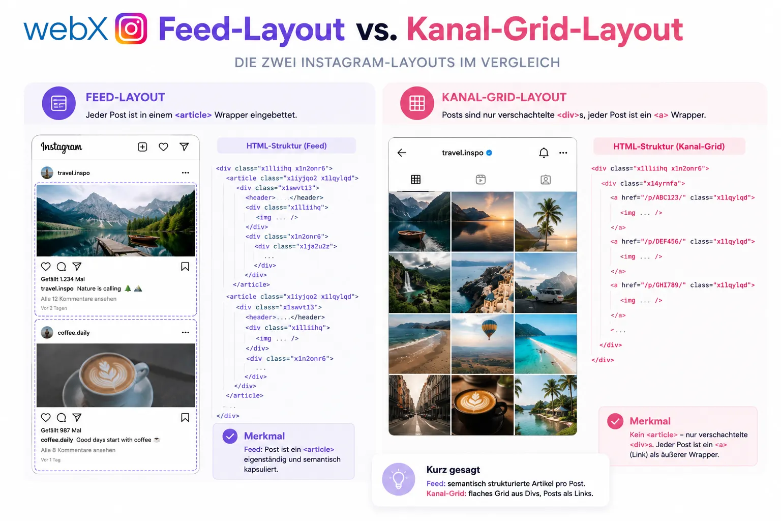 Gegenüberstellung Feed-Layout vs. Kanal-Grid-Layout auf Instagram