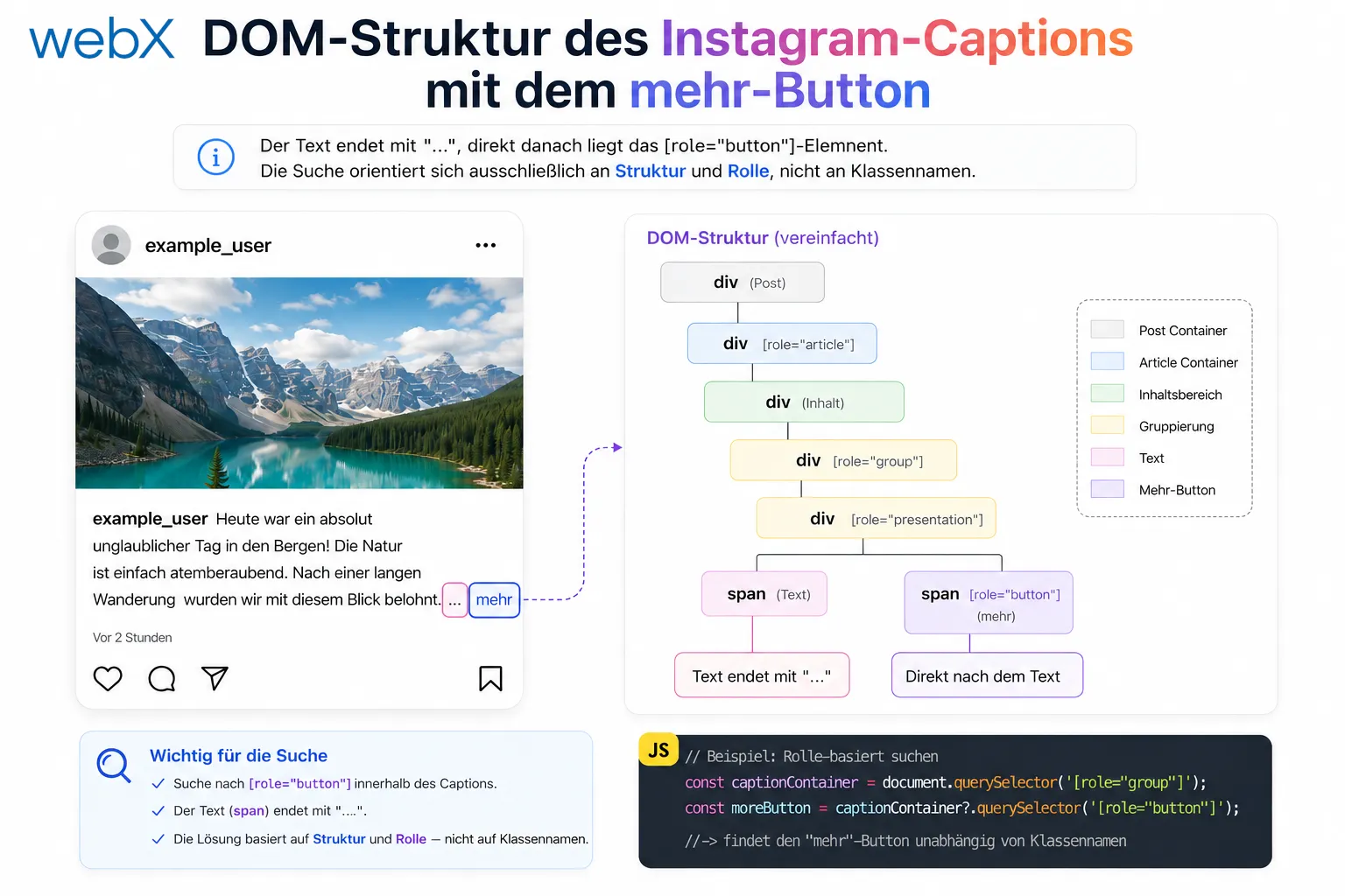DOM-Struktur des Instagram-Captions mit dem mehr-Button