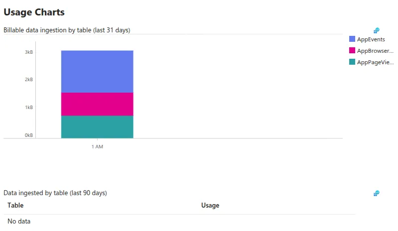 Nutzung und geschätzte Kosten einer Log Analytics Workspace Ressource