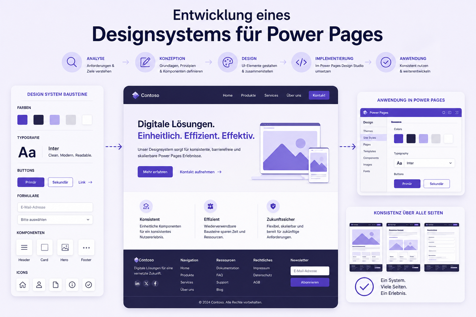 Entwicklung eines Designsystems für Power Pages