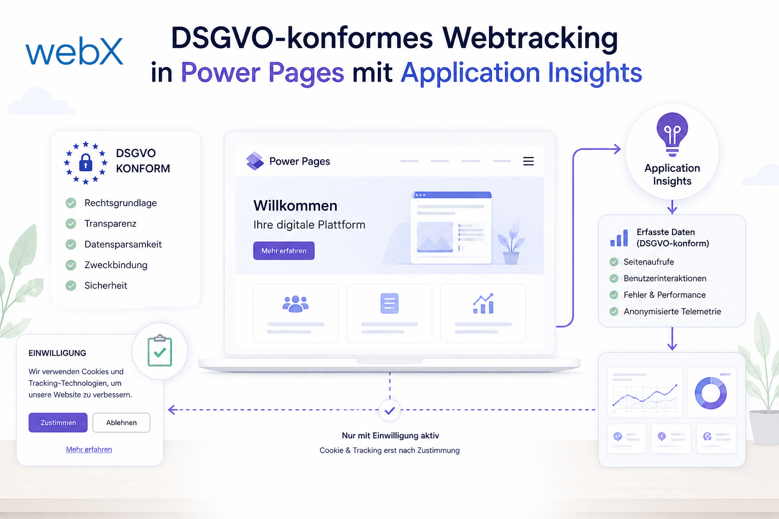 DSGVO-konformes Webtracking in Power Pages mit Application Insights