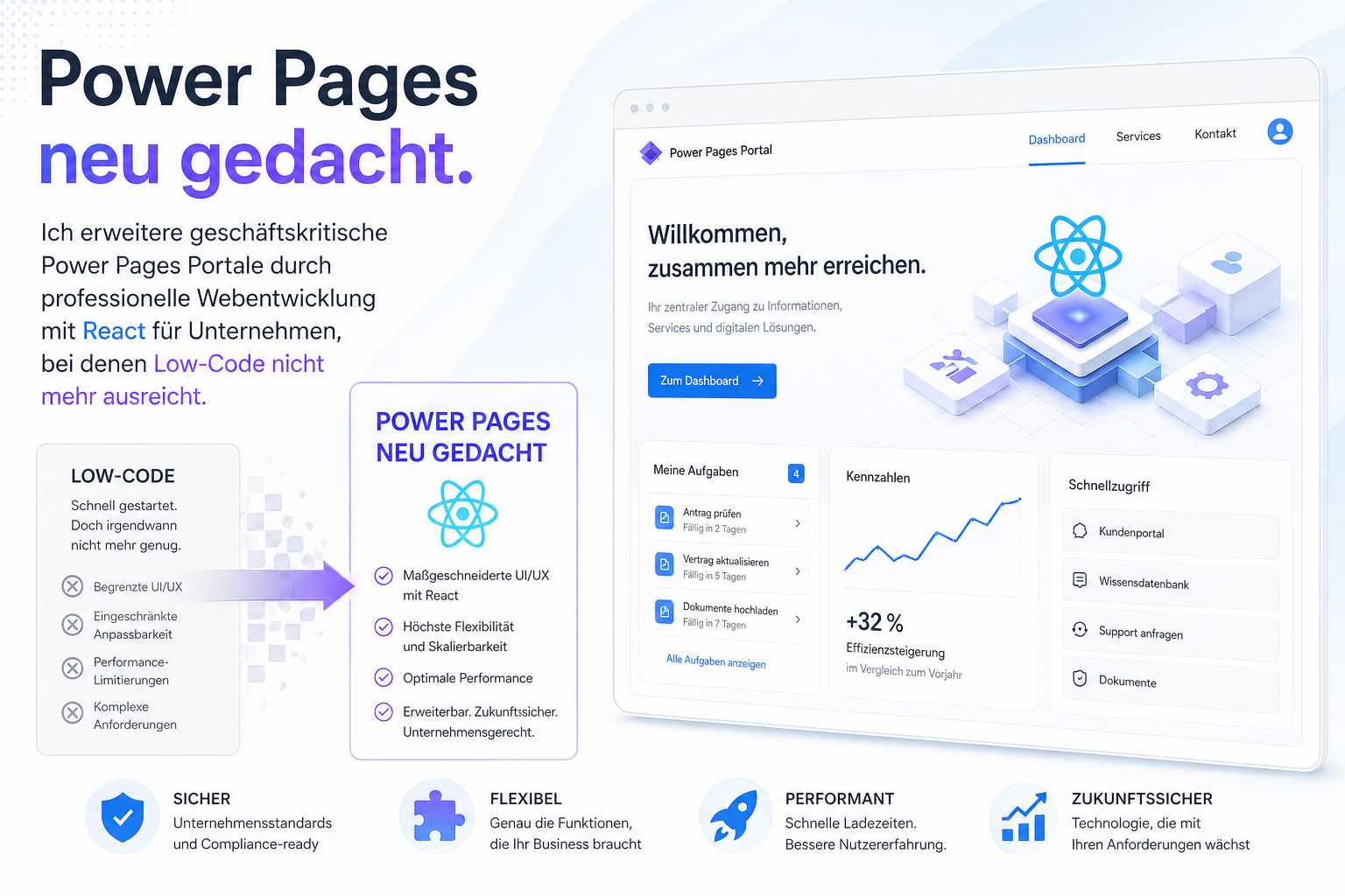 Power Pages neu gedacht: Hybride Architektur mit React für skalierbare Portale