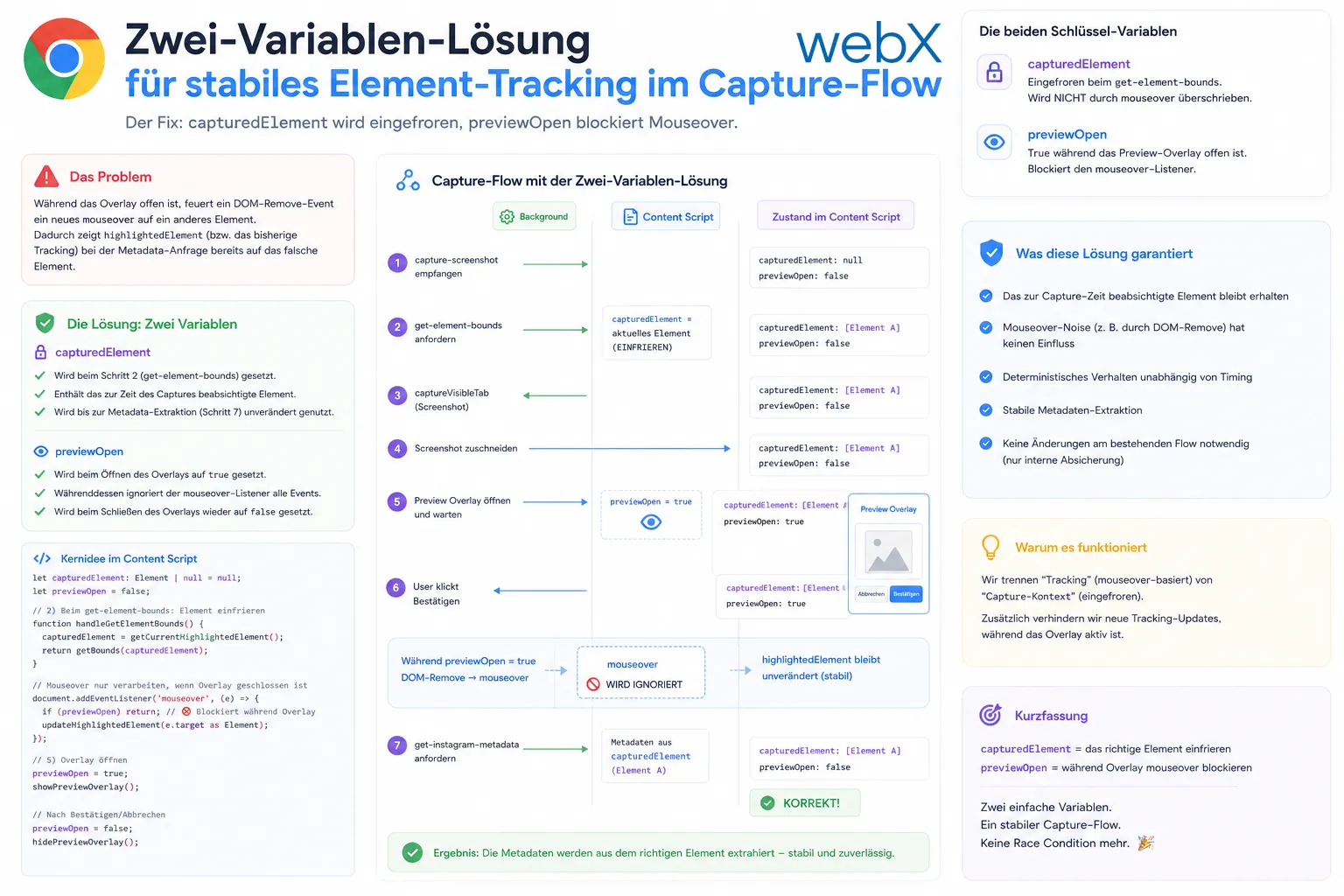 Zwei-Variablen-Lösung für stabiles Element-Tracking im Capture-Flow
