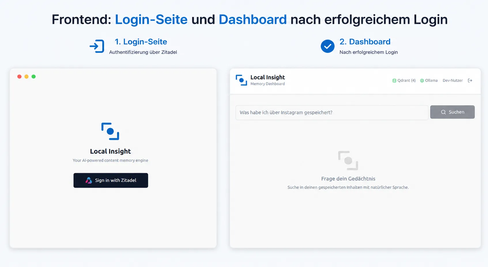 Frontend: Login-Seite und Dashboard nach erfolgreichem Login