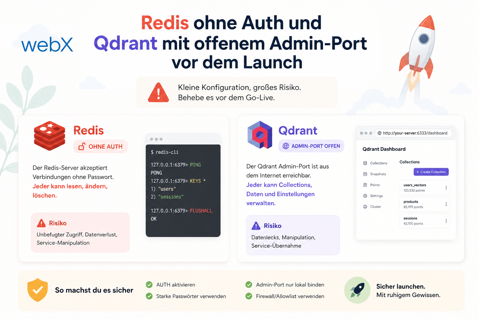 Redis ohne Auth und Qdrant mit offenem Admin-Port vor dem Launch