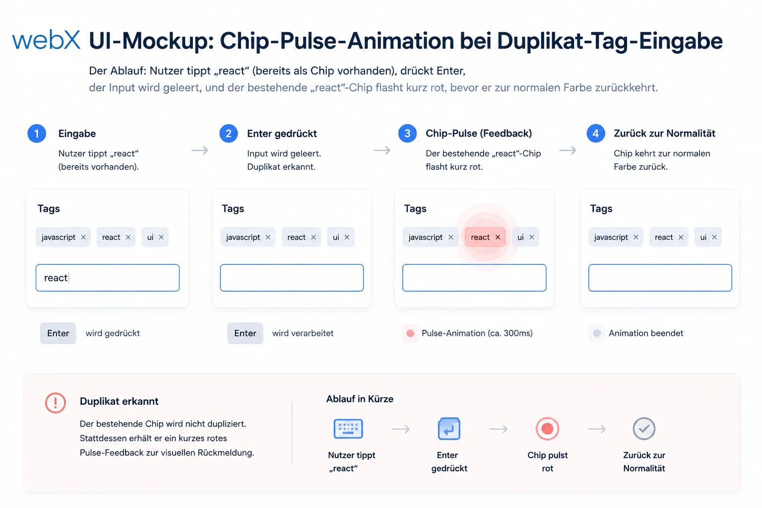 UI-Mockup: Chip-Pulse-Animation bei Duplikat-Tag-Eingabe
