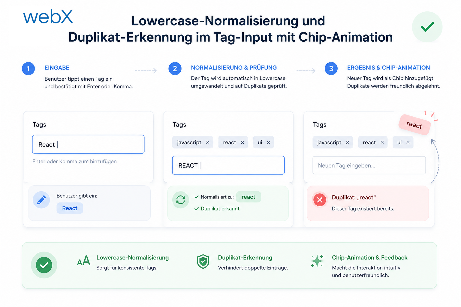Lowercase-Normalisierung und Duplikat-Erkennung im Tag-Input mit Chip-Animation