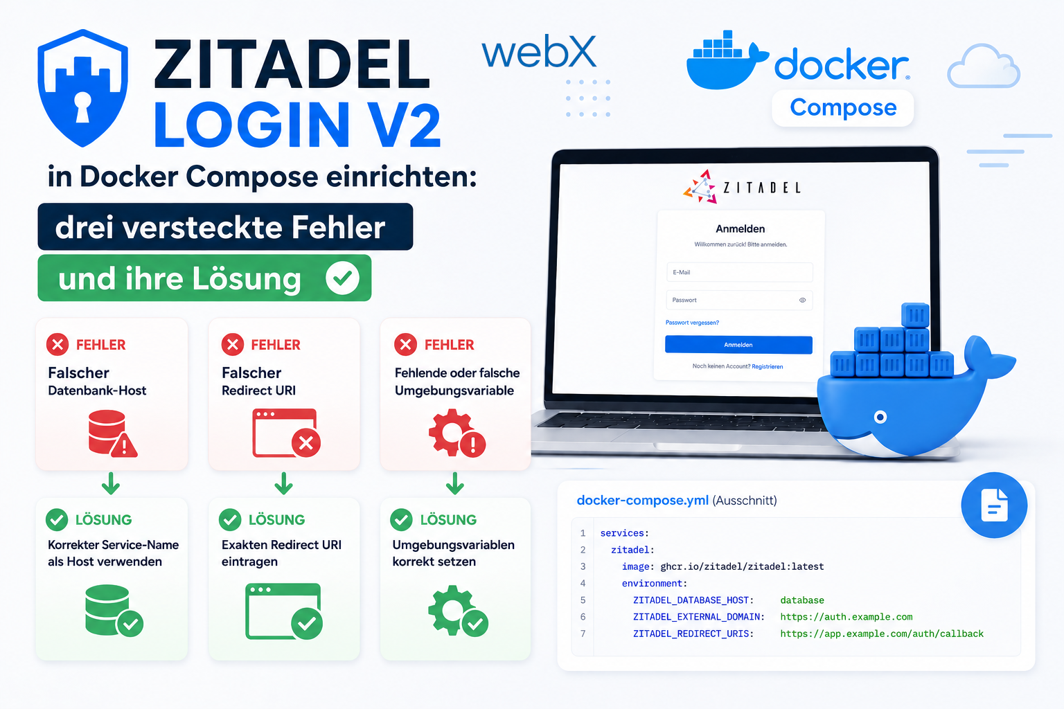 Zitadel Login V2 in Docker Compose einrichten: drei versteckte Fehler und ihre Lösung